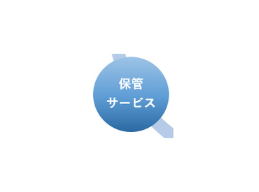 保管サービス