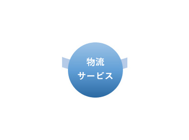 物流サービス